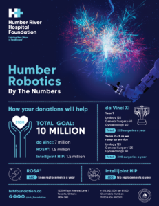 Robotic Surgery Appendix